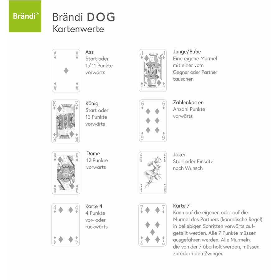 Brändi Dog Kurzanleitung, beidseitig bedruckt